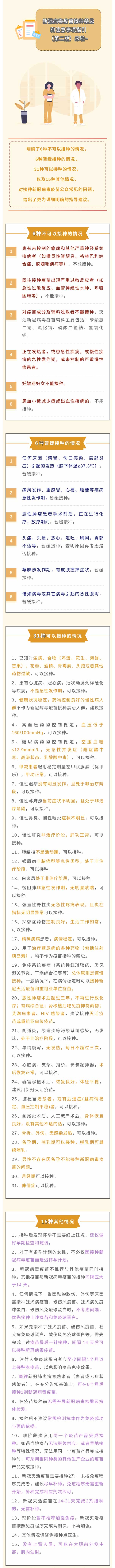 打新冠疫苗的小伙伴們注意了！接種禁忌和注意事項(xiàng)在此~.jpg