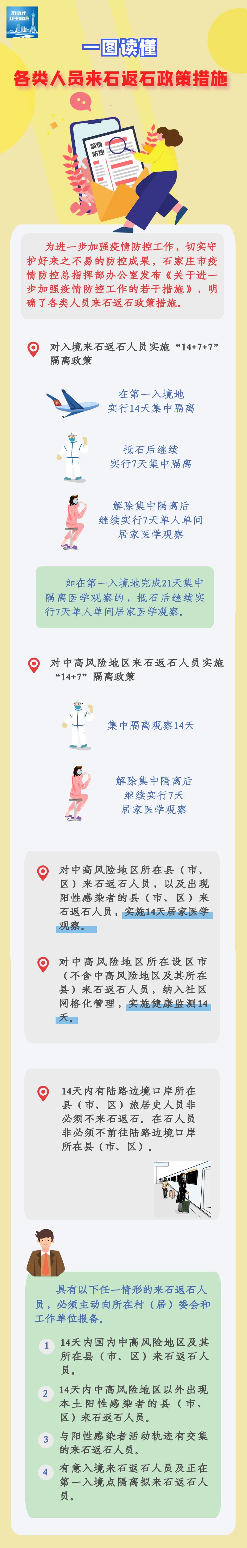 一圖讀懂  各類(lèi)人員來(lái)石返石政策措施1219.jpg